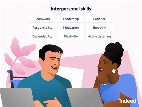 role play bdscr|Interpersonal Skills: Practical Role.